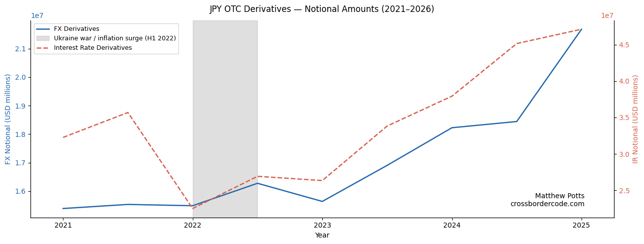 OTCDerivatives.Yen.2015-2026