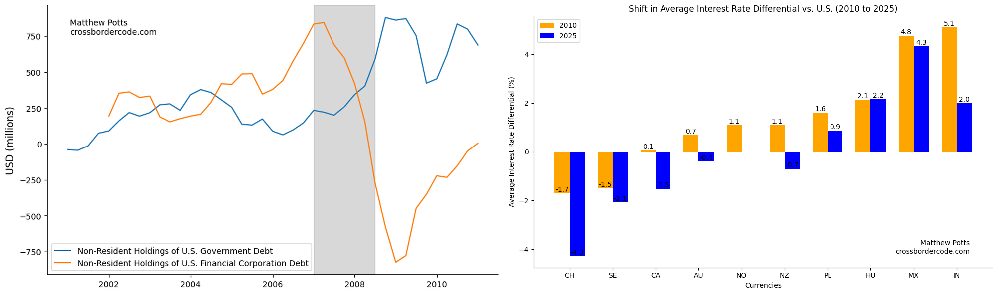 Combined Figures 3 and 5