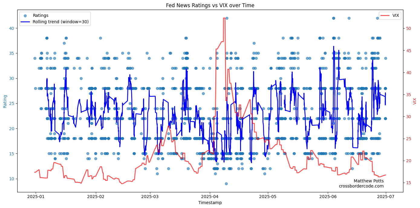 gpt-4o-ratings_first_half